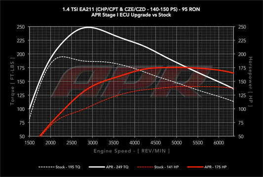 APR ECU チューニング 1.4T EA211 VW Golf フォルクスワーゲン ゴルフ