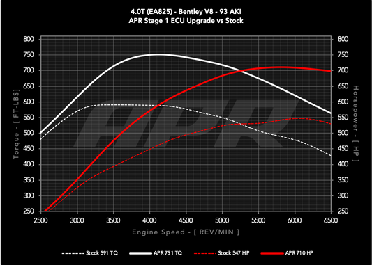 APR ECU チューニング 4.0T V8 Bentley Bentayga Continental Flying Spur ベントレー