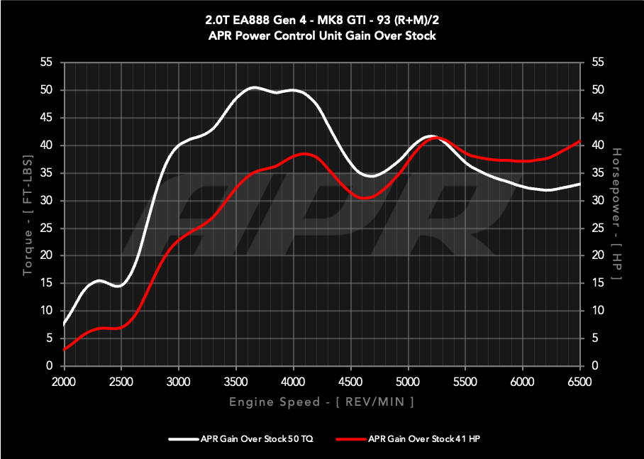 APR パワーコントロールユニット PCU EA888.4 2024+