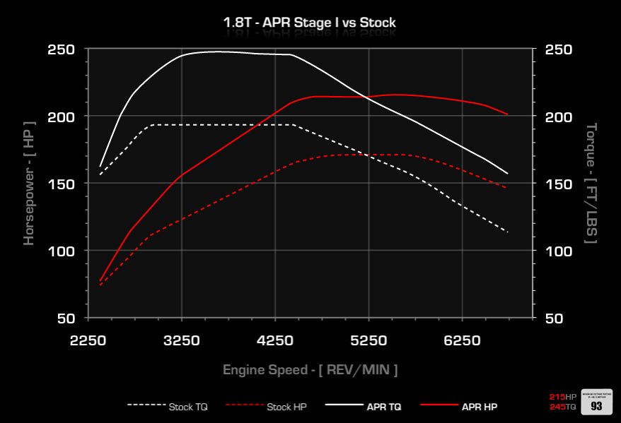 APR ECUアップグレード 1.8T EA113 (B6)
