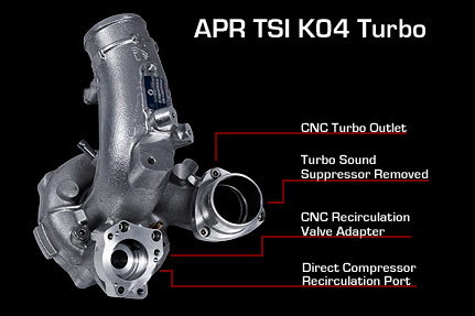 APR Compressor Overview
