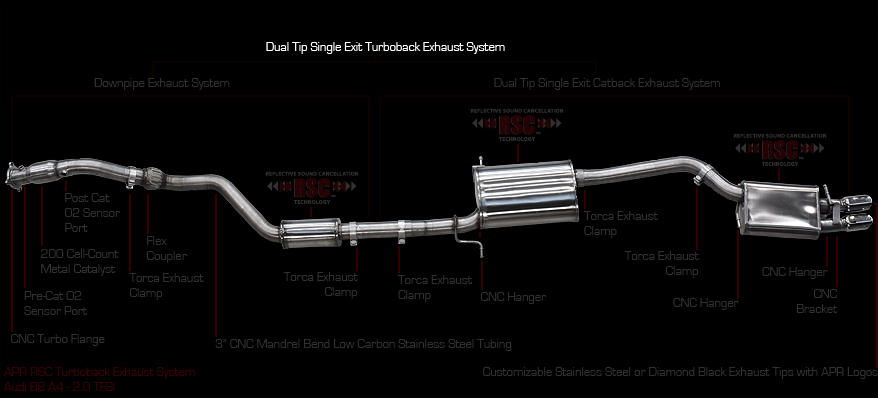 B8 A4 Single Exit Turboback RSC Exhaust Overview