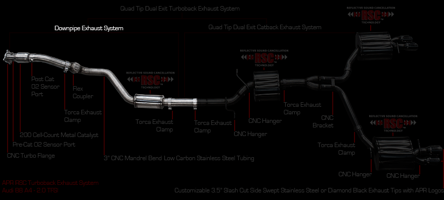 B8 A4 Downpipe Exhaust Overview