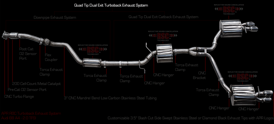 B8 A4 Dual Exit Turboback RSC Exhaust Overview
