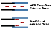 Silicone Connectors
