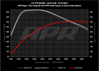 APR カーボンフルインテーク for 3.0T A6/A7 (C8)