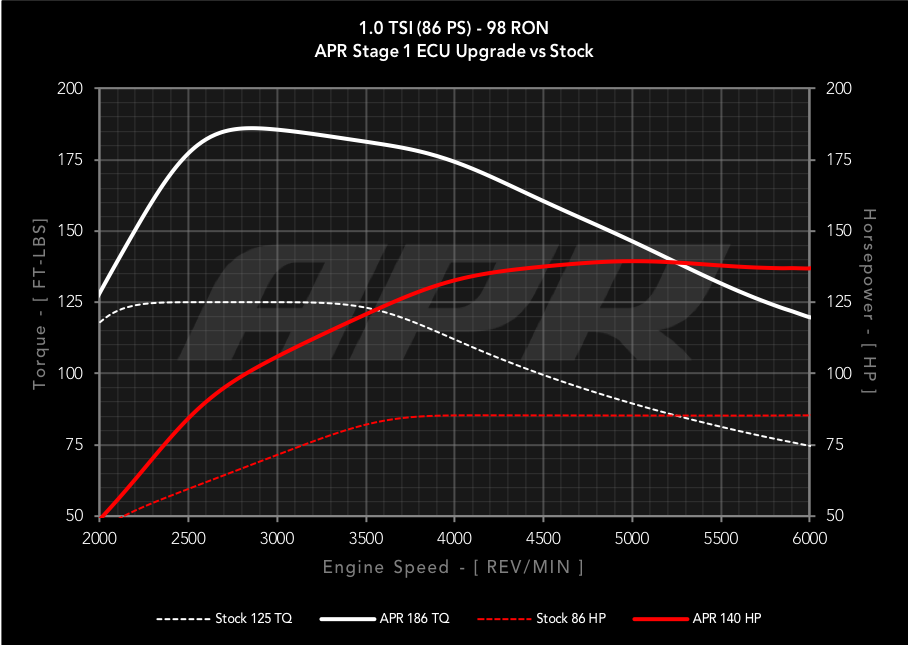 APR ECUアップグレード VW UP GTi 1.0T 3気筒 EA211