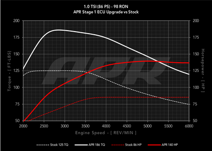 APR ECUアップグレード VW UP GTi 1.0T 3気筒 EA211