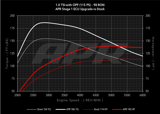 APR ECUアップグレード 1.0T 3気筒 EA211