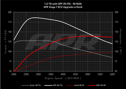 APR ECUアップグレード VW UP GTi 1.0T 3気筒 EA211
