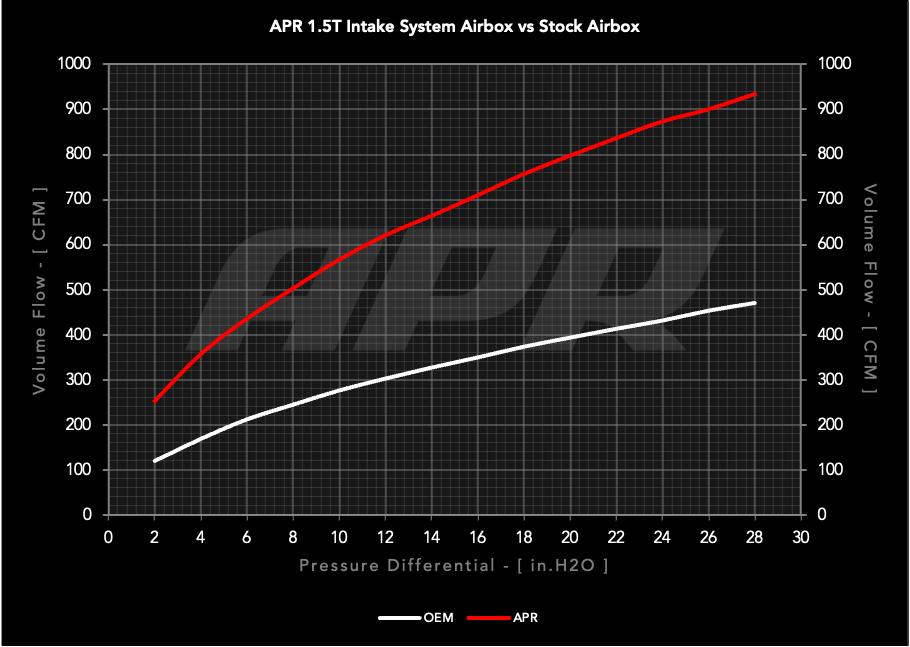 APR PEXオープンインテーク 1.0T/1.5T EA211 (MQB)