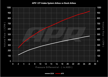 APR PEXオープンインテーク 1.0T/1.5T EA211 (MQB)