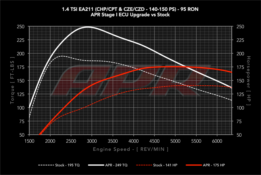 APR ECU チューニング 1.4T EA211 VW Golf フォルクスワーゲン ゴルフ

