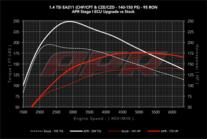 APR ECU チューニング 1.4T EA211 VW Golf フォルクスワーゲン ゴルフ
