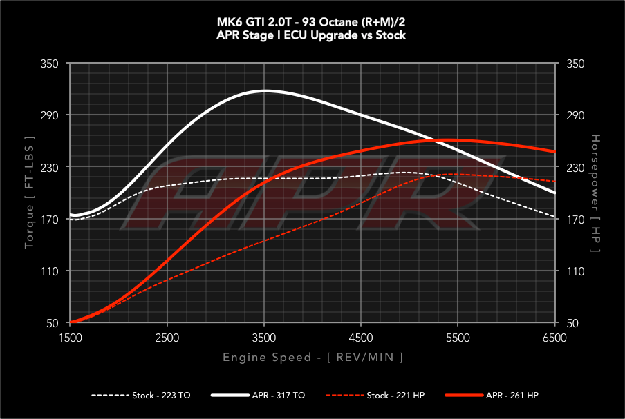 APR ECUアップグレード 2.0T EA888 Gen1（横置き）
