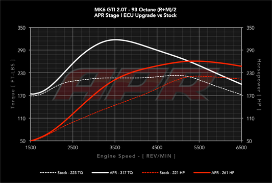 APR ECUアップグレード 2.0T EA888 Gen1（横置き）