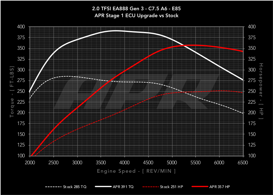 APR ECUアップグレード 2.0T EA888 Gen3 (縦置き)