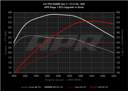 APR ECUアップグレード 2.0T EA888 Gen3 (縦置き)