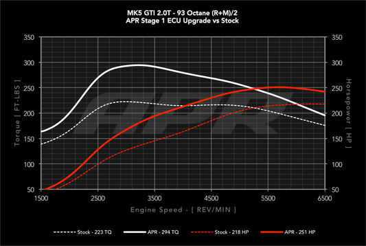 APR ECUアップグレード 2.0T EA113 K03