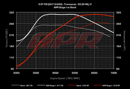APR ECUアップグレード 2.0T EA113 K04