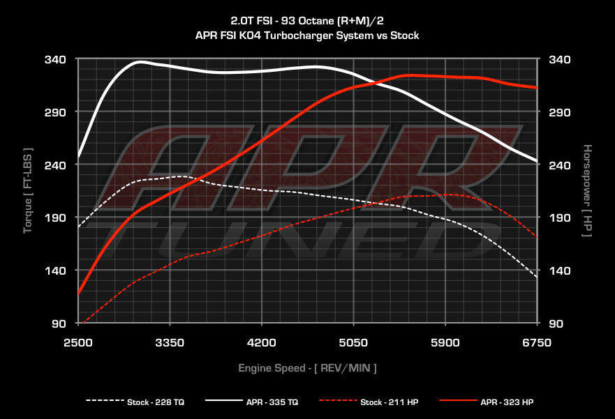 APR K04ターボキット 2.0T EA113
