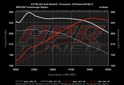 APR K04ターボキット TT 2.0T EA888 Gen2 バルブリフト