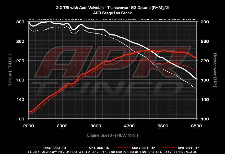 APR ECU チューニング 2.0T EA888 Gen2 横置き Audi TT Quattro アウディ
