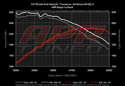 APR ECU チューニング 2.0T EA888 Gen2 横置き Audi TT Quattro アウディ
