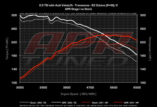 APR ECU チューニング 2.0T EA888 Gen2 横置き Audi TT Quattro アウディ
