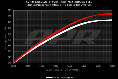 APR インタークーラーキット 2.5 TFSI EVO AUDI TTRS