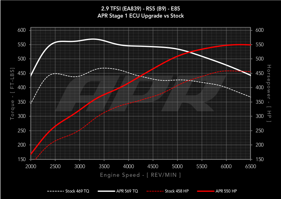 APR ECUアップグレード 2.9T EA839 V6 (B9) RS4/RS5