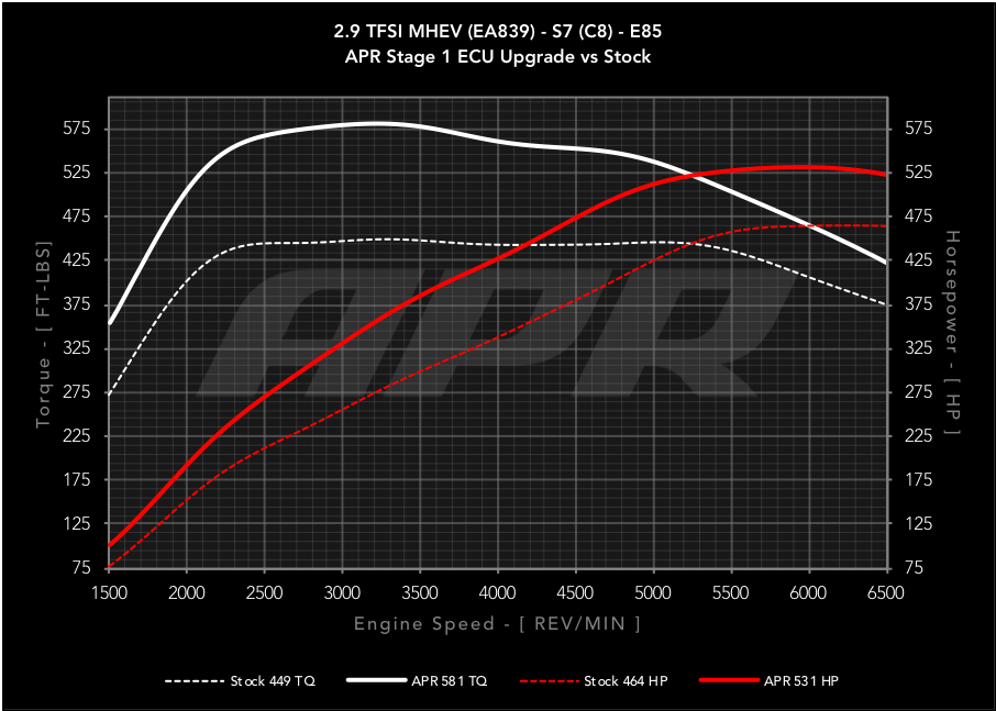 APR ECU チューニング 2.9T V6 Audi S6 S7 アウディ C8
