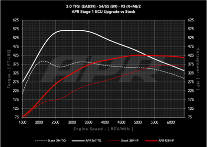 APR ECUアップグレード 3.0T EA839 V6 (B9) S4/S5/SQ5