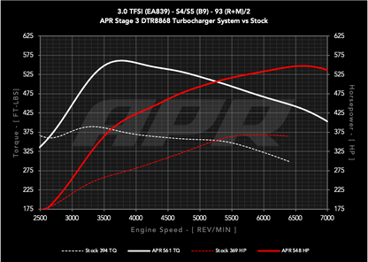 APR DTR8868ターボキット 3.0T EA839 B9 S4&S5 (must stage1)
