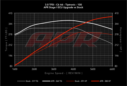 APR ECU チューニング 3.0T V6 Simos 8.3 Audi アウディ
