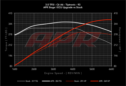 APR ECU チューニング 3.0T V6 Simos 8.3 Audi アウディ
