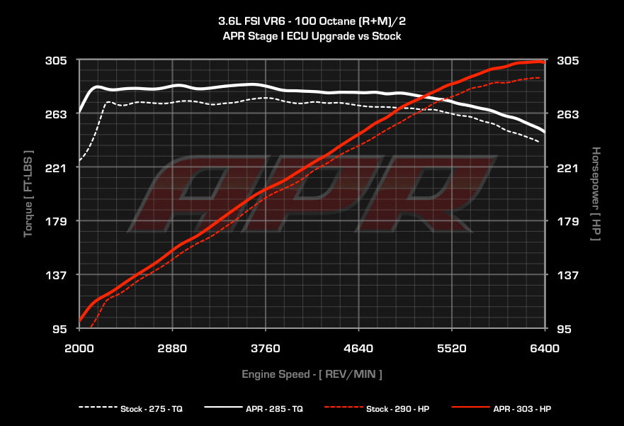 APR ECUアップグレード 3.6L EA390 VR6 (MED9)