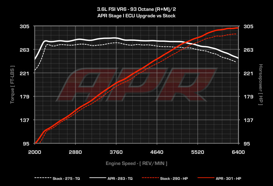 APR ECUアップグレード 3.6L EA390 VR6 (MED9)
