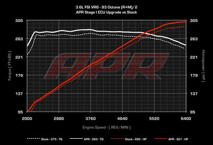 APR ECUアップグレード 3.6L EA390 VR6 (MED9)