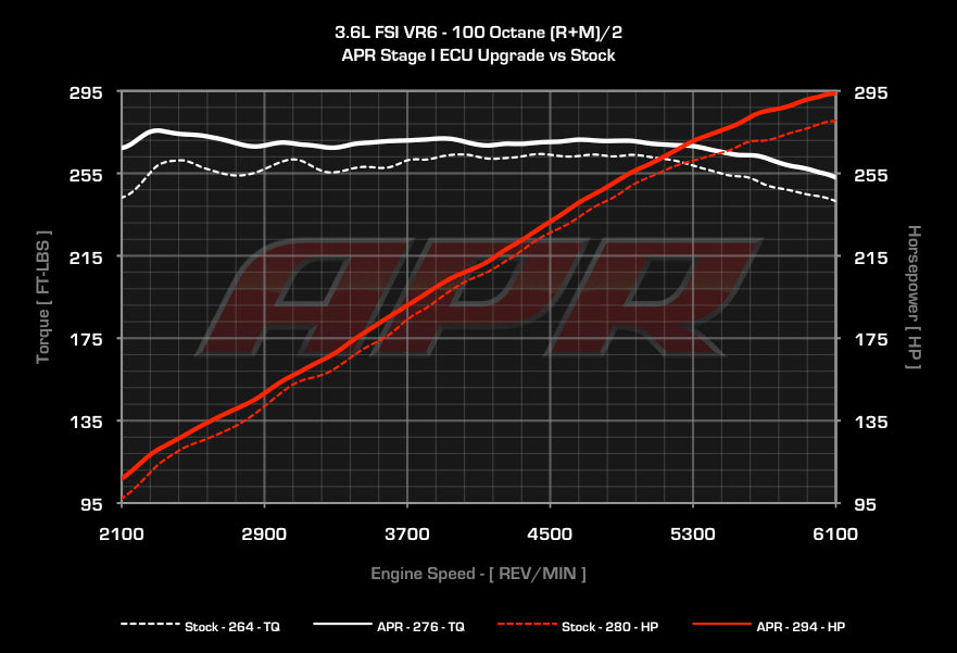 APR ECUアップグレード 3.6L EA390 VR6 (MED17)