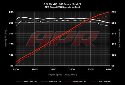 APR ECUアップグレード 3.6L EA390 VR6 (MED17)