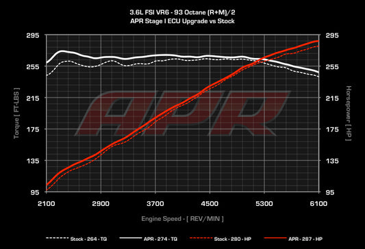 APR ECUアップグレード 3.6L EA390 VR6 (MED17)