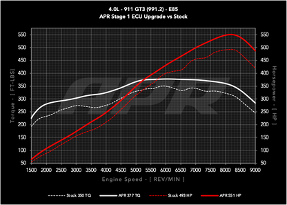 APR ECUアップグレード 4.0L GT3 911 (991.2)
