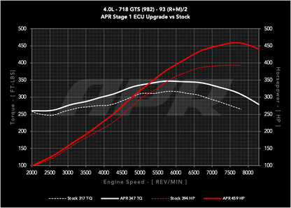 APR ECUアップグレード 4.0L GTS (982)