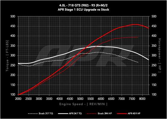 APR ECUアップグレード 4.0L GTS (982)