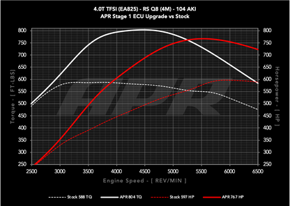 APR ECU チューニング 4.0T V8 Audi RS Q8 アウディ 4M
