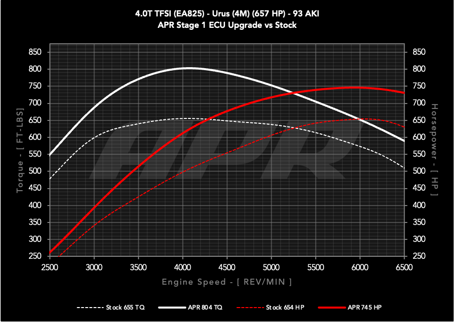 APR ECU チューニング 4.0T V8 Lamborghini Urus ランボルギーニ ウルス 4M
