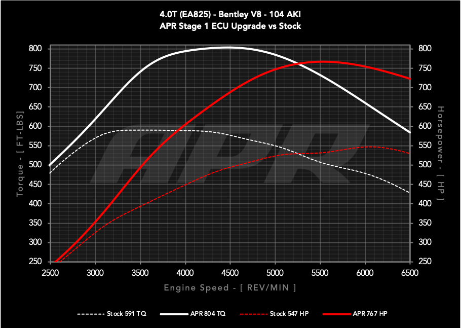 APR ECU チューニング 4.0T V8 Bentley Bentayga Continental Flying Spur ベントレー

