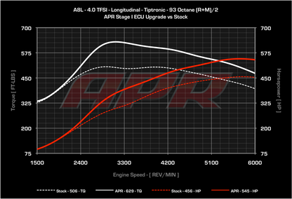 APR ECU チューニング 4.0T V8 Audi A8 アウディ D4
