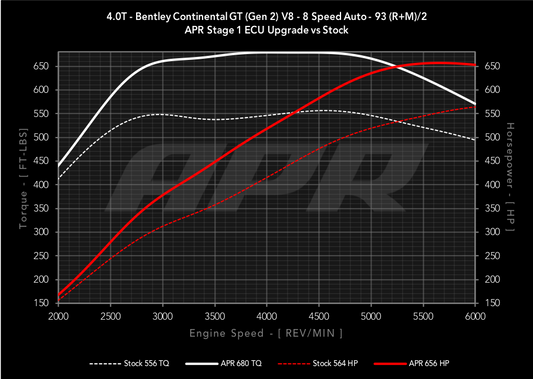 APR ECU チューニング 4.0T V8 Bentley Continental Flying Spur ベントレー

